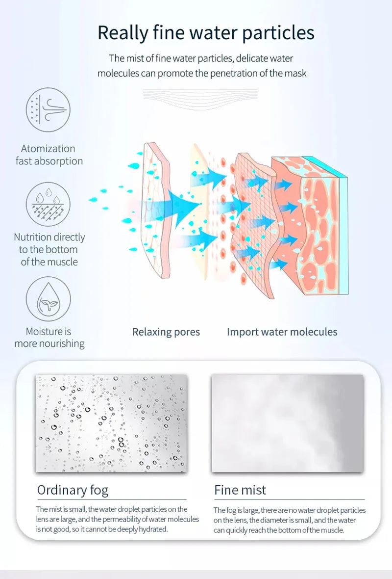 Facial Steamer Warm Mist Humidifier for Face-Deep Cleaning Vaporizer Sprayer Salon Home Spa Skin Care
