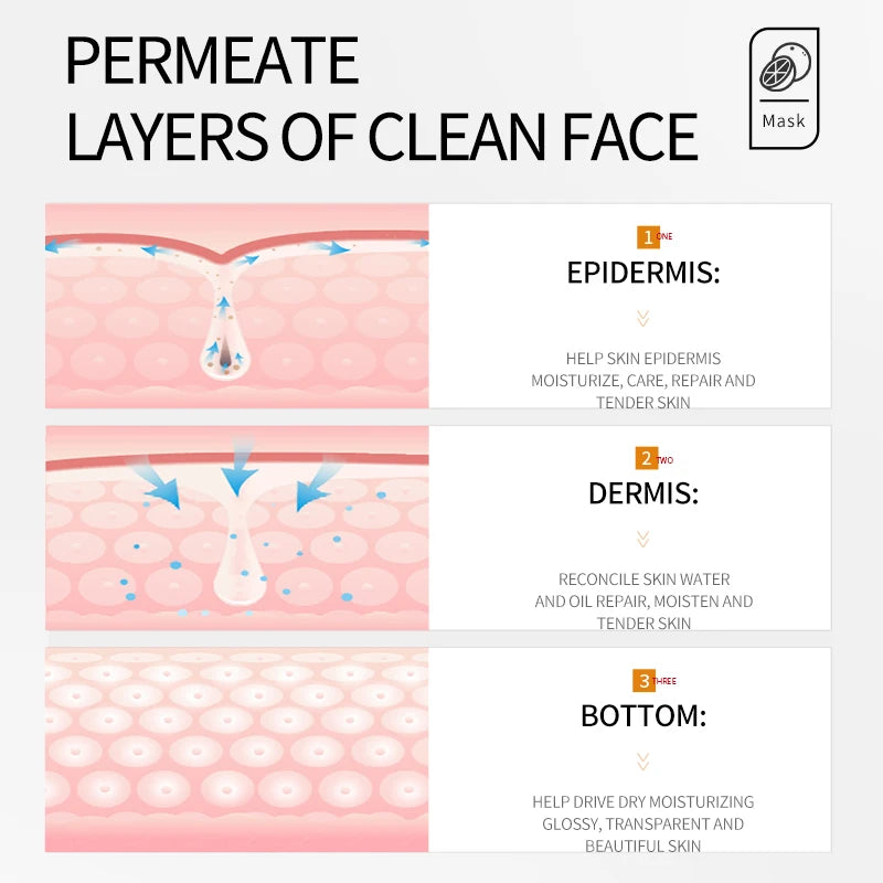 Vitamin C Brightening Facial Mask